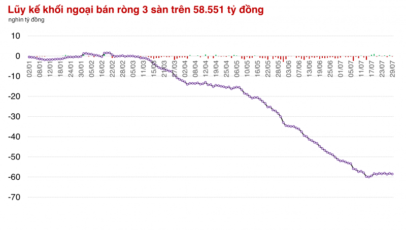 Thị trường kém ấn tượng so với khu vực, tâm lý nhà đầu tư trong nước vẫn chịu ức chế