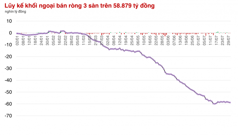 Phải đến phiên ATC, một số cổ phiếu trụ mới tăng lên mức cao nhất phiên