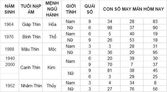 Con số may mắn hôm nay 4/8/2024 12 con giáp: Hợi may mắn vượt bậc, công việc đến tiền đồ đều nở hoa