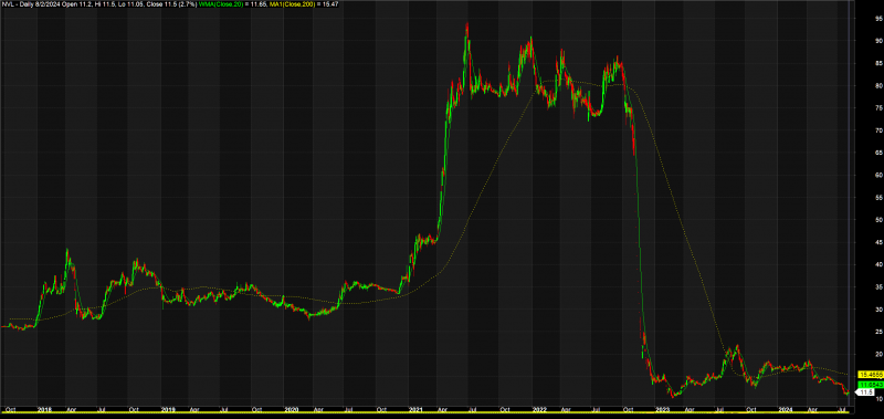 Cắt đứt chuỗi 4 tháng giảm, BID trở lại vị thế vốn hóa trên 10 tỷ USD Cắt đứt chuỗi 4 tháng giảm, BID trở lại vị thế vốn hóa trên 10 tỷ USD