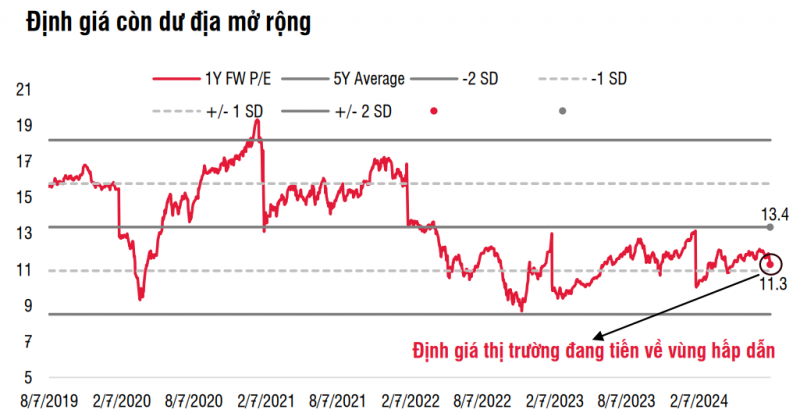 SSI Research: Thông tư cho phép Pre-funding sẽ sớm có hiệu lực trong quý IV/2024 SSI Research: Thông tư cho phép Pre-funding sẽ sớm có hiệu lực trong quý IV/2024