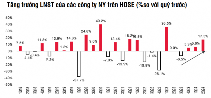 SSI Research: Thông tư cho phép Pre-funding sẽ sớm có hiệu lực trong quý IV/2024 SSI Research: Thông tư cho phép Pre-funding sẽ sớm có hiệu lực trong quý IV/2024