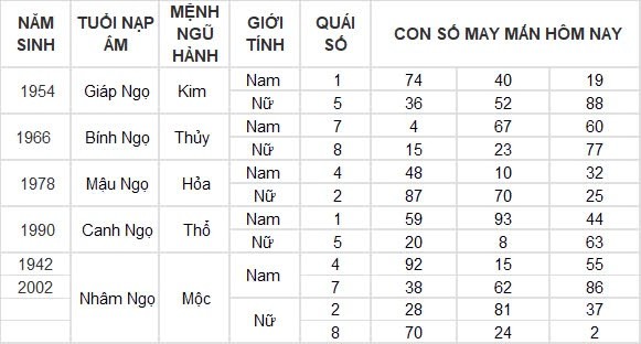 Con số may mắn hôm nay 12/8/2024 12 con giáp: Sửu vận may ghé thăm công việc vô cùng thuận lợi