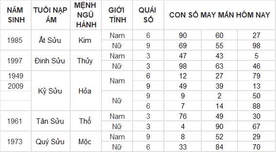 Con số may mắn hôm nay 17/8/2024 12 con giáp: Dậu may mắn ngập trời, tiền về nhiều như trúng số