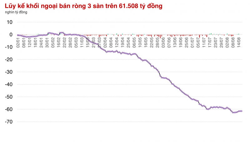 Xuất hiện phiên bùng nổ, thị trường trở lại xu hướng tăng sau gần 1 tháng