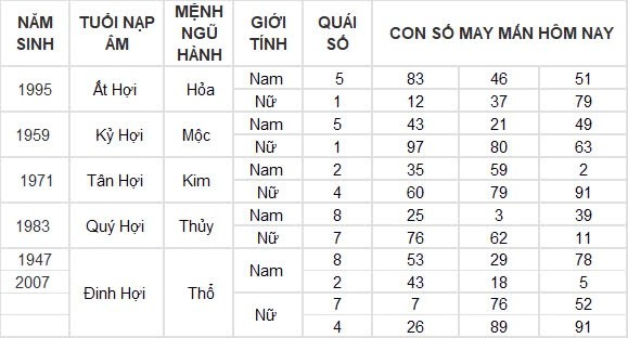 Con số may mắn hôm nay 18/8/2024 12 con giáp: Tỵ tiền đồ gia tăng nhanh chóng