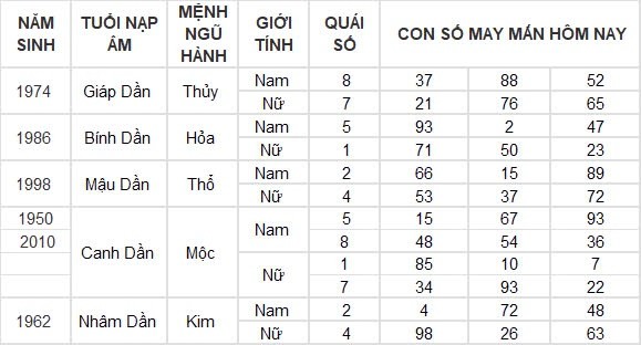 Con số may mắn hôm nay 18/8/2024 12 con giáp: Tỵ tiền đồ gia tăng nhanh chóng