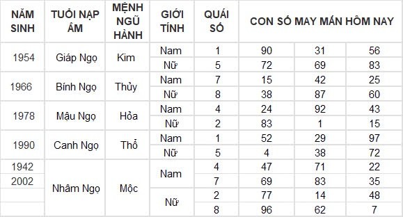 Con số may mắn hôm nay 18/8/2024 12 con giáp: Tỵ tiền đồ gia tăng nhanh chóng