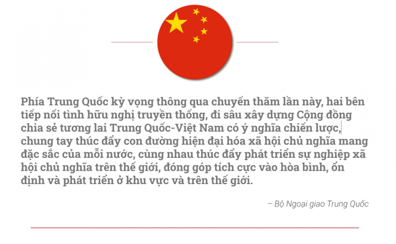 Phát triển quan hệ Việt Nam - Trung Quốc sâu sắc, toàn diện và thực chất hơn