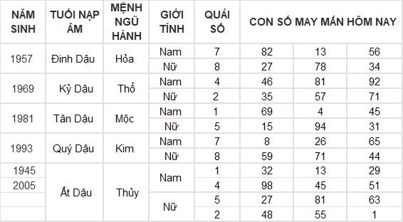Con số may mắn hôm nay 19/8/2024 12 con giáp: Mùi vận may tiếp nối vận may