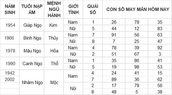 Con số may mắn hôm nay 19/8/2024 12 con giáp: Mùi vận may tiếp nối vận may
