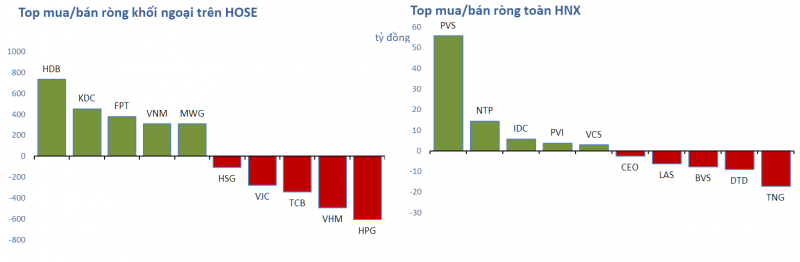 Thị trường có phiên bùng nổ, nhà đầu tư có cần lo Thị trường có phiên bùng nổ, nhà đầu tư có cần lo