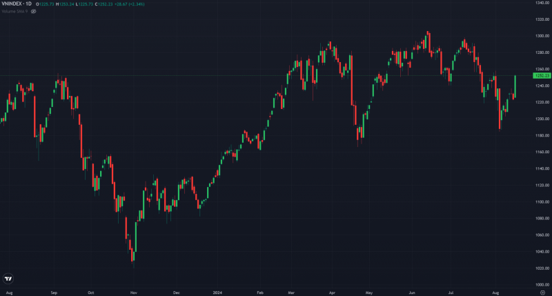 Thị trường có phiên bùng nổ, nhà đầu tư có cần lo Thị trường có phiên bùng nổ, nhà đầu tư có cần lo