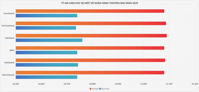 Giá vàng miếng tăng 