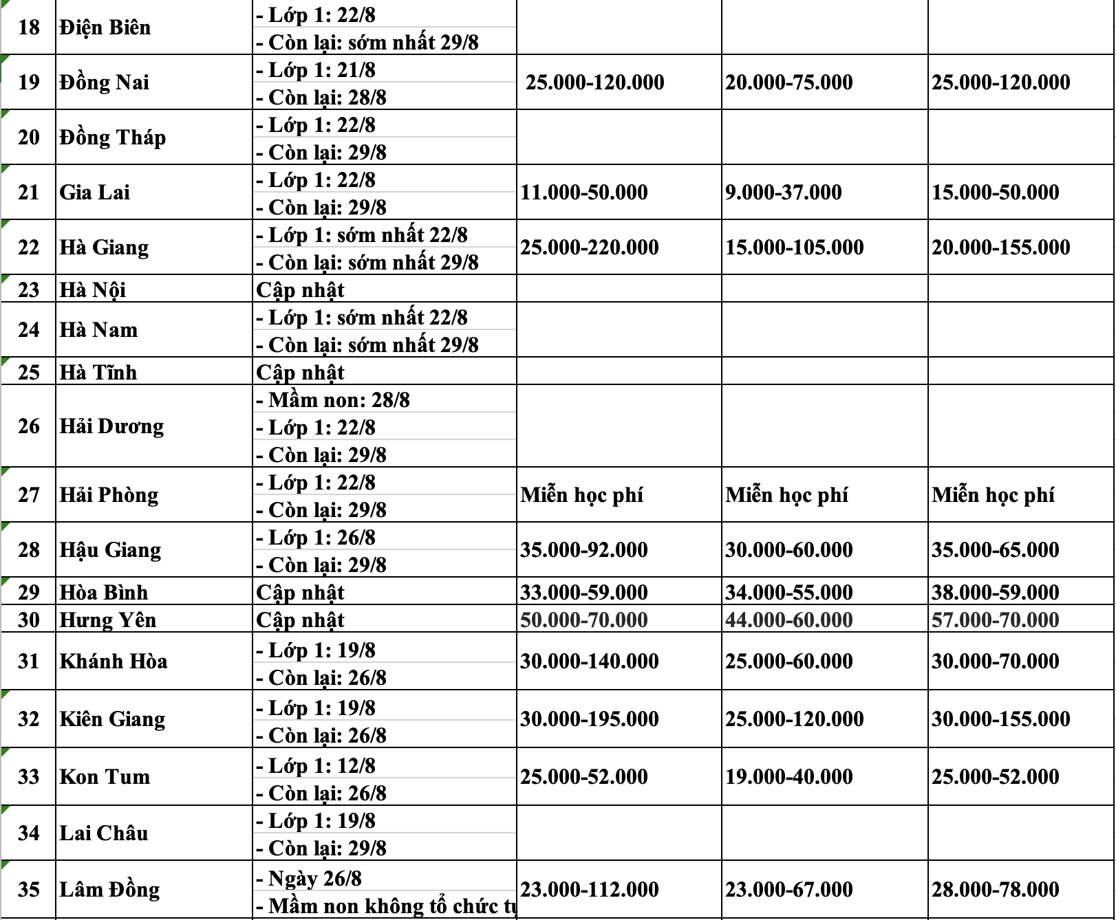 Chi tiết lịch tựu trường, học phí năm học 2024 - 2025 của các tỉnh thành trên cả nước
