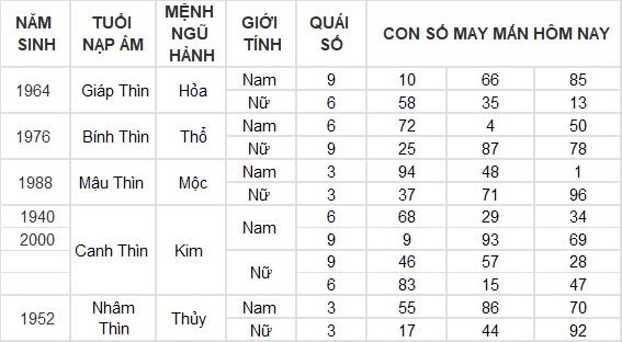 Con số may mắn hôm nay 29/8/2024 12 con giáp: Mão trúng số