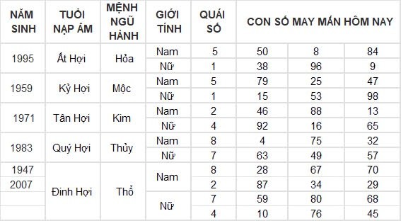 Con số may mắn hôm nay 29/8/2024 12 con giáp: Mão trúng số