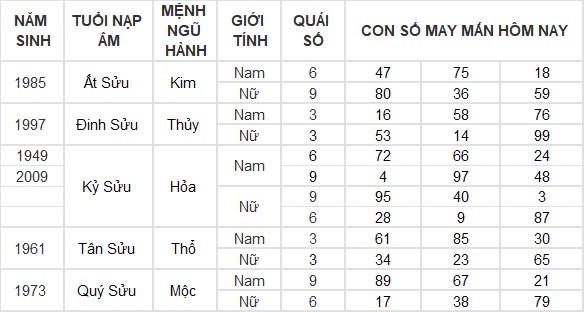 Con số may mắn hôm nay 9/9/2024 12 con giáp: Thìn đầu tư đâu thắng lợi ở đó