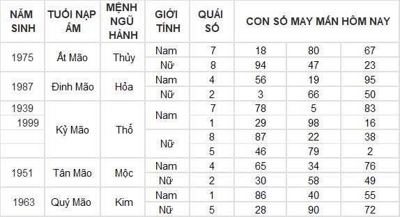 Con số may mắn hôm nay 10/9/2024 12 con giáp: Tuất cát tinh soi đường kinh doanh thắng lợi