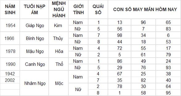 Con số may mắn hôm nay 15/9/2024 12 con giáp: Ngọ tiền tài ập đến bất ngờ