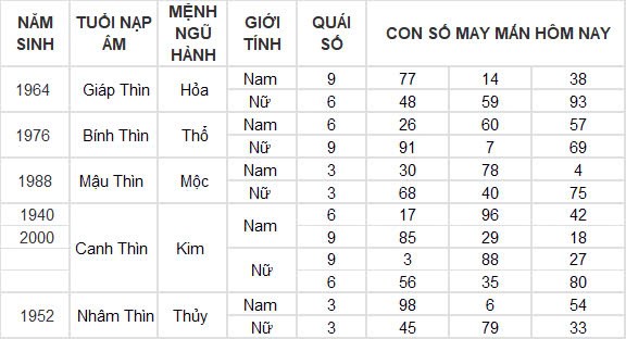Con số may mắn hôm nay 26/9/2024 12 con giáp: Dần vận may ngập lối, đầu tư đâu thắng đậm đó