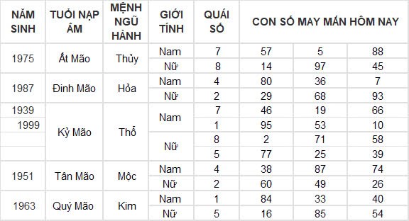 Con số may mắn hôm nay 26/9/2024 12 con giáp: Dần vận may ngập lối, đầu tư đâu thắng đậm đó
