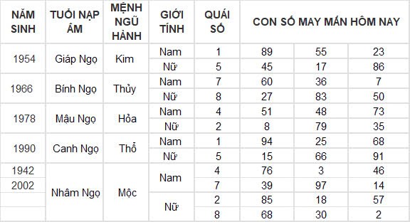 Con số may mắn hôm nay 26/9/2024 12 con giáp: Dần vận may ngập lối, đầu tư đâu thắng đậm đó
