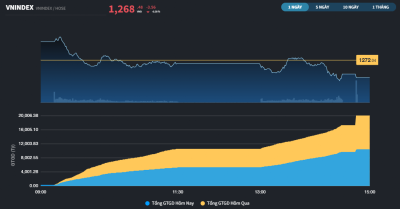 Thị trường giao dịch lình xình nhưng vẫn có mã phá kỷ lục giá Thị trường giao dịch lình xình nhưng vẫn có mã phá kỷ lục giá
