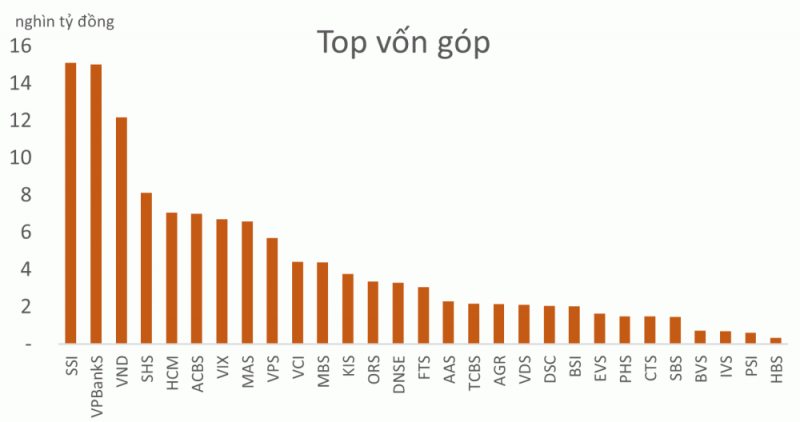 TCBS điều chỉnh phương án phát hành tăng vốn điều lệ lên hơn 19.600 tỷ đồng TCBS điều chỉnh phương án phát hành tăng vốn điều lệ lên hơn 19.600 tỷ đồng