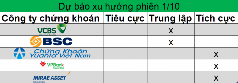 undefined Nhận định xu hướng: Thị trường hạ nhiệt chưa đáng ngại