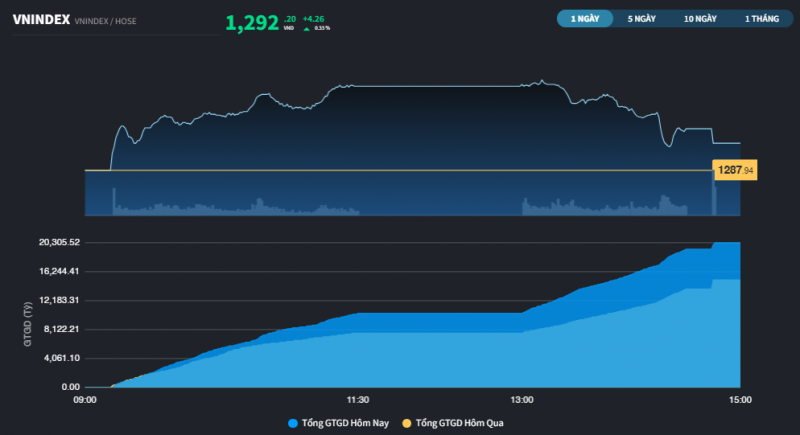 Sau nhịp rướn, thị trường lại thêm lần Sau nhịp rướn, thị trường lại thêm lần