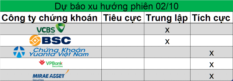 Nhận định xu hướng: fd Nhận định xu hướng: fd
