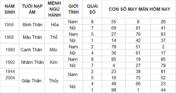 Con số may mắn hôm nay 9/10/2024 12 con giáp: Tý thắng lợi nối tiếp thắng lợi, của cải tràn vào nhà