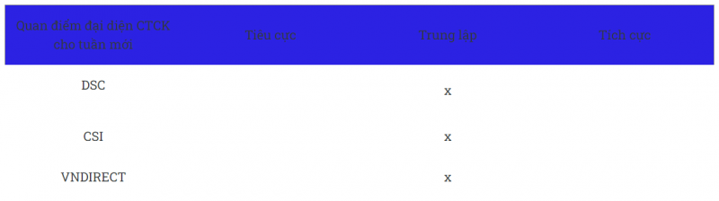 Thị trường sẽ dần hâm nóng trước mùa công bố KQKD quý III/2024 Thị trường sẽ dần hâm nóng trước mùa công bố KQKD quý III/2024