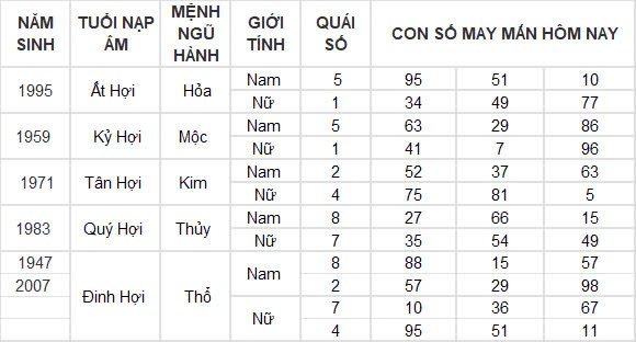 Con số may mắn hôm nay 15/10/2024 12 con giáp: Cát tinh soi đường Ngọ làm gì thành công nấy