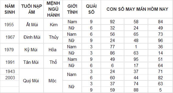 Con số may mắn hôm nay 15/10/2024 12 con giáp: Cát tinh soi đường Ngọ làm gì thành công nấy