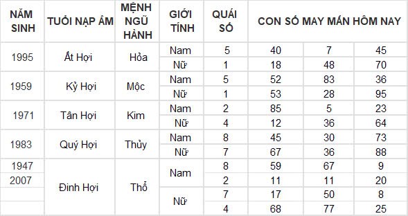 Con số may mắn hôm nay 24/10/2024 12 con giáp: Ngọ giàu có bất ngờ, đầu tư đâu thắng đó