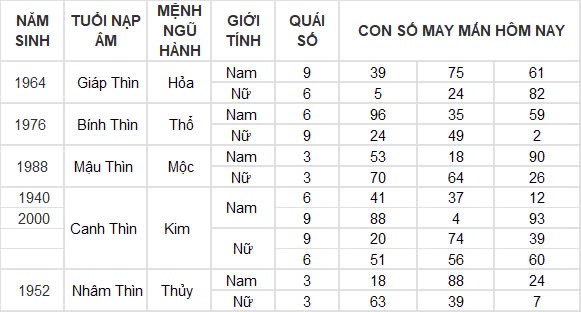 Con số may mắn hôm nay 6/11/2024 12 con giáp: Tìm ra con số phát tài phát lộc