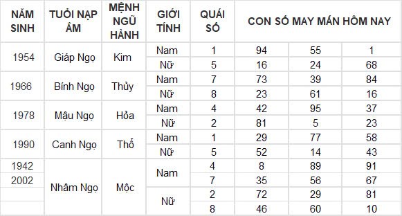Con số may mắn hôm nay 6/11/2024 12 con giáp: Tìm ra con số phát tài phát lộc