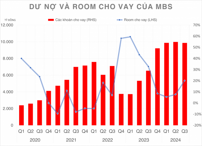 undefined Hơn 108 triệu cổ phiếu MBS phát hành thêm sắp về tài khoản nhà đầu tư