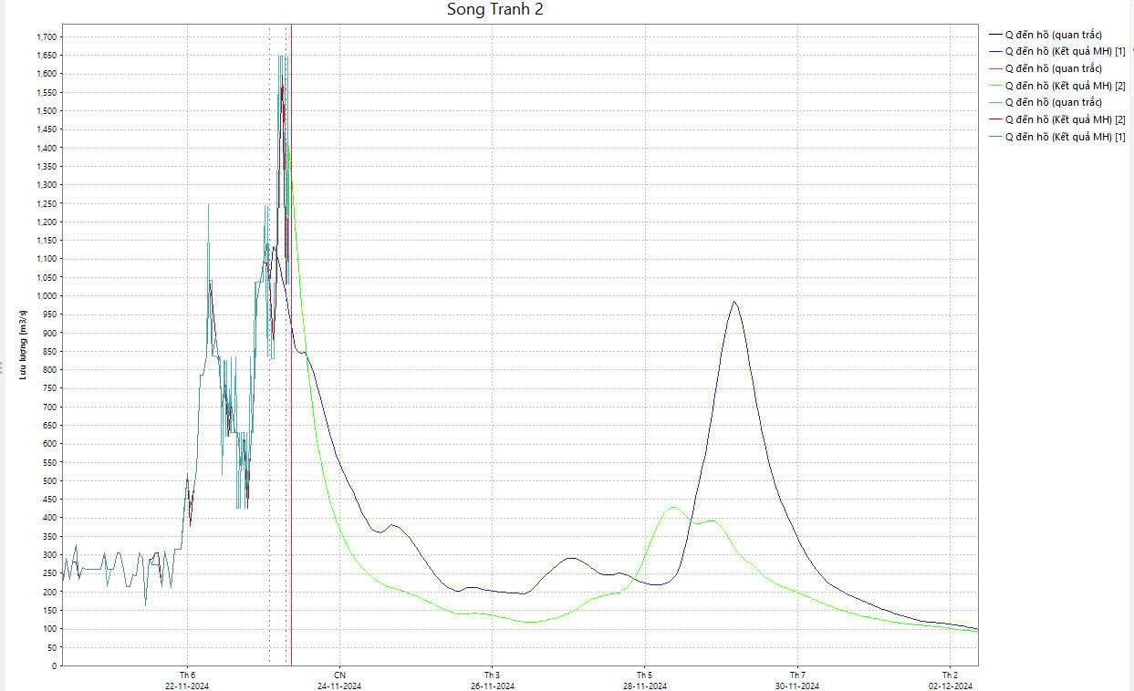 Mở rộng tiềm năng kinh tế cửa khẩu