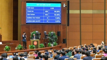 Nhiều điểm mới được ghi nhận tại Luật Công đoàn sửa đổi