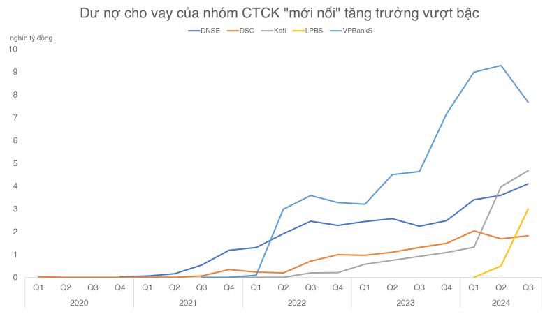 Những nhân tố nội đang khuấy động ngành Chứng khoán