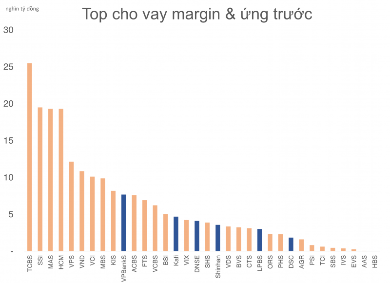Những nhân tố nội đang khuấy động ngành Chứng khoán