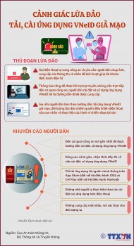 [Infographics] Cảnh giác lừa đảo tải, cài ứng dụng VNeID giả mạo