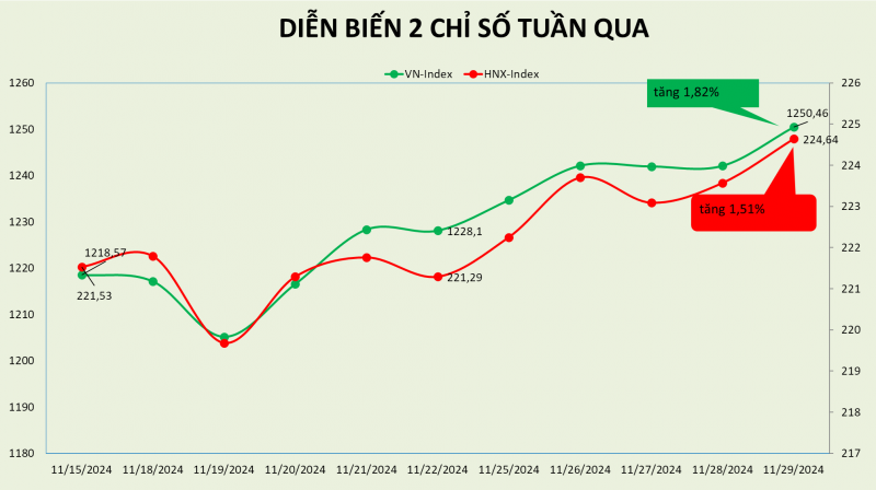 tuan hoi phuc thu 2 thi truong sap duoc ap dung mo hinh ccp