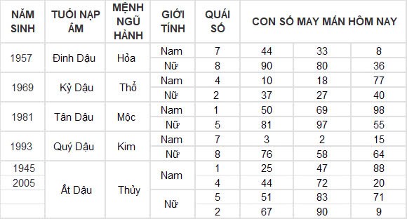 Con số may mắn hôm nay 5/12/2024 12 con giáp: Mão đánh đâu thắng đấy