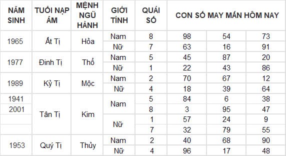 Con số may mắn hôm nay 7/12/2024 12 con giáp: Dậu có cơ hội phát tài phát lộc đổi đời trong chớp mắt