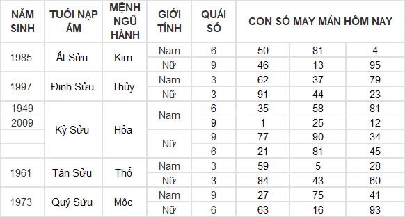 Con số may mắn hôm nay 11/12/2024 12 con giáp: Dần thần tài dẫn lối tiền bạc kéo về nhà