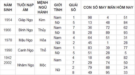 Con số may mắn hôm nay 12/12/2024 12 con giáp: Hợi cát tinh chiếu mệnh, đầu tư nhân ba